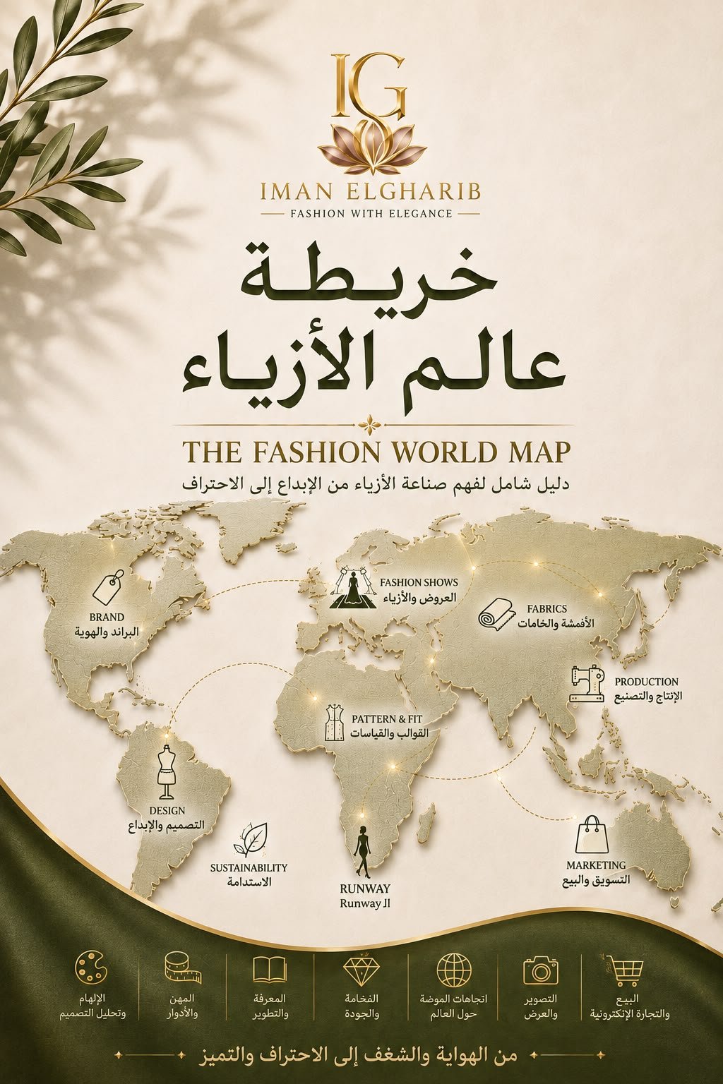 Fashion Industry Map